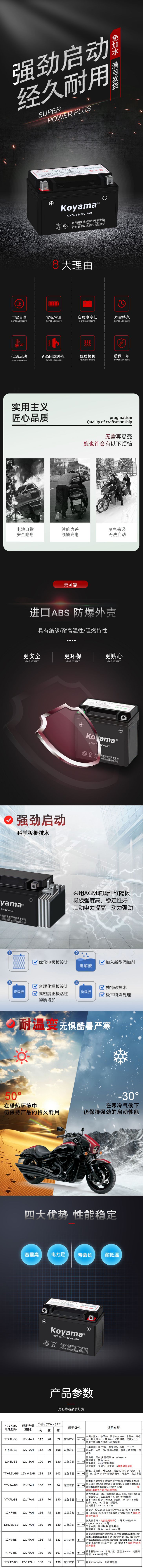 详情页